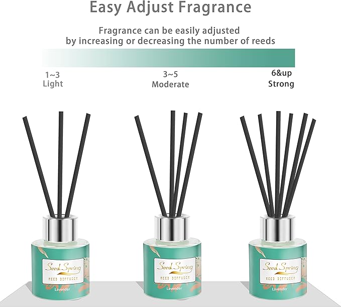 Reed Diffuser Set of 3, Seed Spring Lavender Jasmine Freesia Oil Scent Diffuser Sticks Office Home Fragrance Products 1.7oz x 3