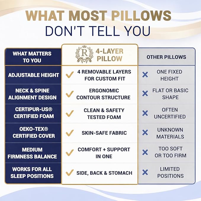 Cervical Memory Foam Pillow – 4-Layer Adjustable King Size Contour Design for Side Sleepers, Neck Support & Pain Relief, Orthopedic, CertiPUR-US Certified