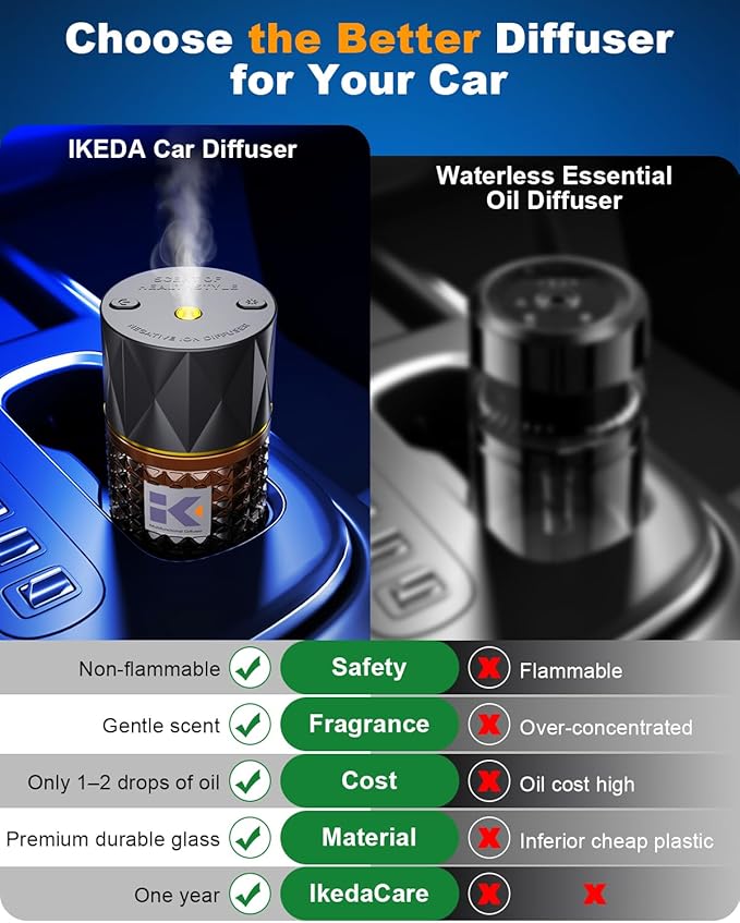 Smart Car Air Freshener | Negative Ion Car Aroma Diffuser | Car Air Freshener Diffuser with 3 Switchable Modes | Car Diffuser Auto Power-Off When Waterless | Glass Diffuser for Car, by Ikeda (Black)