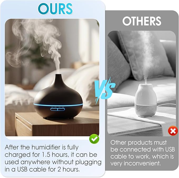 Rechargeable Diffuser for Essential Oils Large Room, 450ml Battery Operated Diffuser with Remote Control, Aromatherapy Oil Diffuser with Timer, 7 Colors Light air humidifiers for Home&Office