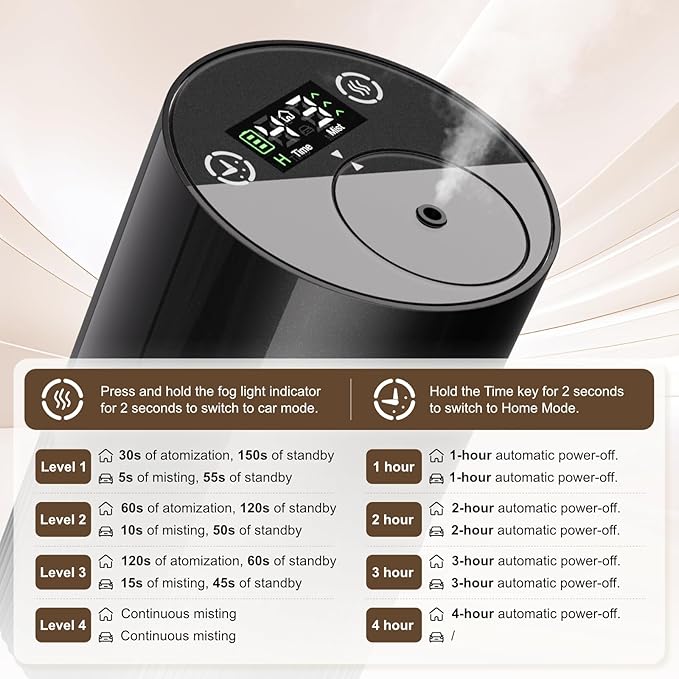ASAKUKI Waterless Diffuser Essential Oils,Portable & Cordless Design,Adjustable Mist Levels and Timer,0.34 fl. oz. / 10 ml,Built-in Rechargeable Battery,Essential Oil Diffuser for Home,Car and Room
