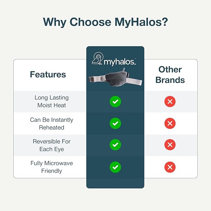 MyHalos® Heated Eye Compress & Stye Eye Treatment for Dry Eyes - Washable Warm Stye Compress -Reversible Moist Heat Eye Mask for Blepharitis & MGD - Eye Stye Heat Compress - Stye Treatment Patch