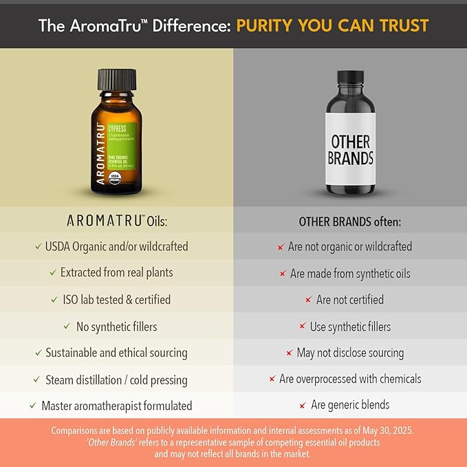 AromaTru Elevate Essential Oil Kit – Indian Frankincense, Balsam Fir, Juniper, and Cypress – Organic & Wildcrafted – ISO Certified – No Synthetic Fillers – Ethically Sourced