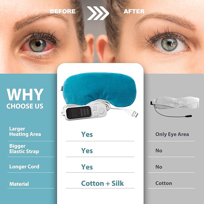Ezona Heated Eye Mask, Warm Eye Compress Mask, USB Electric Eye Heating Pad with Temperature & Timer Control, Dry Eye Mask for Dry Eyes Blepharitis Sinus Migraine Stye MGD Puffiness Blue