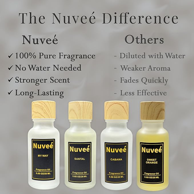 Hotel Collection Fragrance Oil Set - Inspired by Iconic Hotel Experiences - Luxury Oils for Waterless Diffusers, Long Lasting Home Fragrance - 4 x 20ml Gift Set