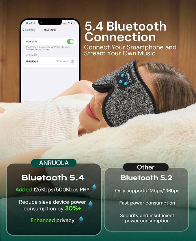 3D Contoured Sleep Mask with Bluetooth 5.4 Headphones, Wireless Music Sleep Headphones for Side Sleepers, Blackout & Noise Cancelling Eye Mask for Men Women, Fast Charging & Long Playtime Battery
