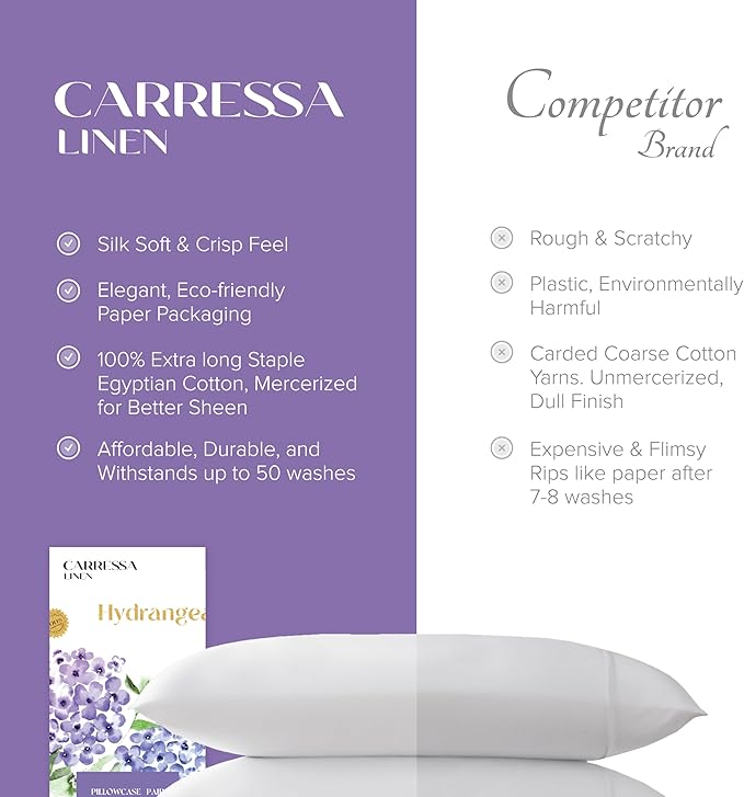 Carressa Linen 100% Egyptian Cotton Pillow Cases Queen Size Set of 2 - Luxury 600 Series Hydrangeas Collection Queen Size Pillowcases (Navy Blue), Cooling Sateen Weave Hotel Quality Bed Pillow Cover