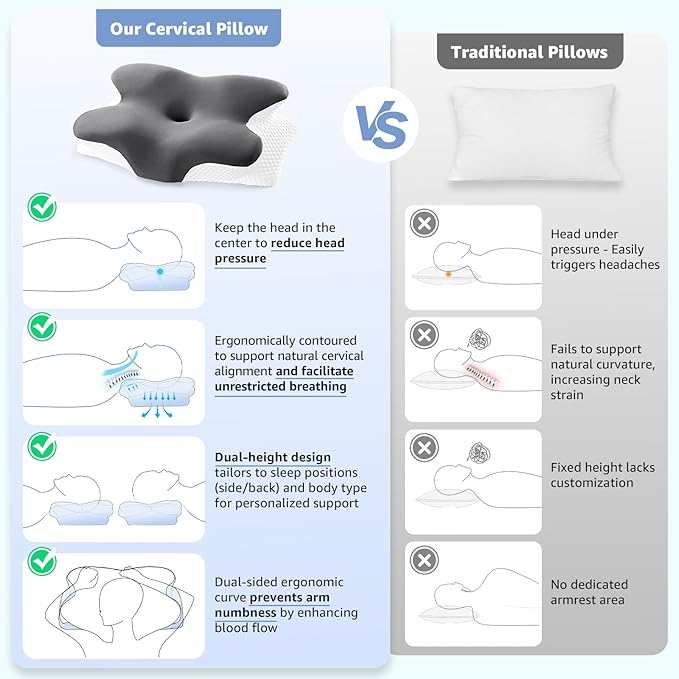Cervical Pillow for Neck Pain Relief - Ergonomic Contour Memory Foam Pillow with 2 Pillowcases, Orthopedic Neck Support for Side Back Stomach Sleepers