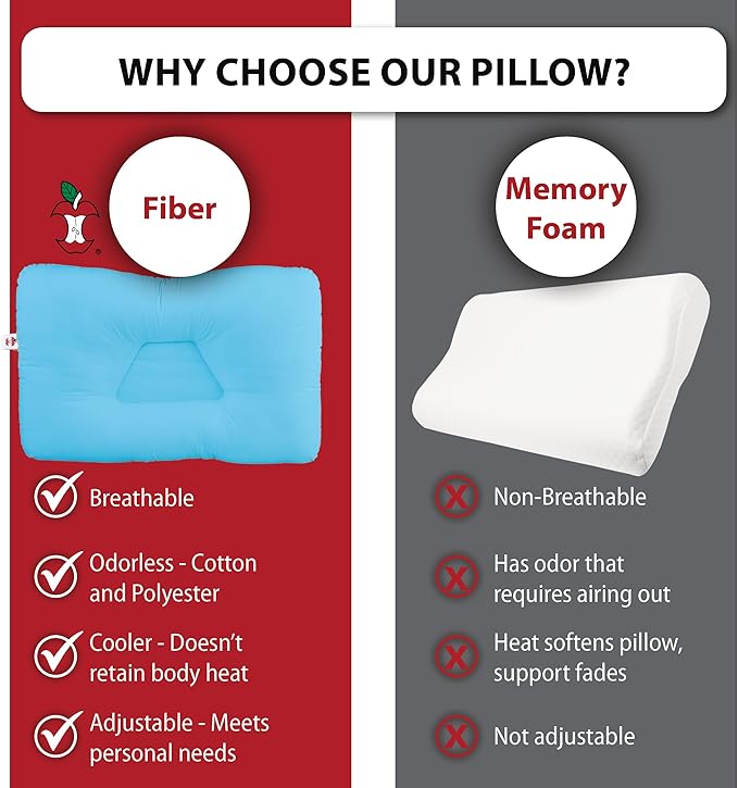Core Products Tri-Core Cervical Support Pillow – Firm Orthopedic Neck Pillow for Pain Relief, Back and Side Sleepers – Ergonomic Contour Pillow – Assembled in USA, Midsize, Blue