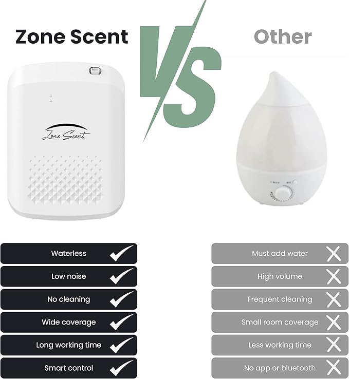 Smart Essential Oil Diffuser for Home and Commercial Use – 1500 Sq Ft Cold Air Scent Machine – Waterless, Quiet, Safe, App-Controlled Aroma Diffuser – ZS-01F (White)