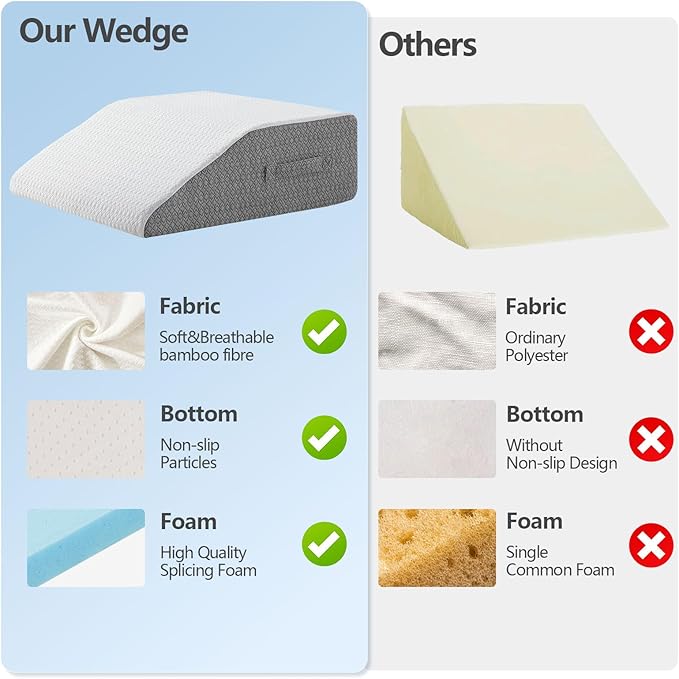 Nordjager Leg Pillow for Elevation & Support, 24"x22"x10" Memory Foam Cushion with Grey White Patterned Polyester Cover, Ideal for Improving Circulation & Relaxing Leg