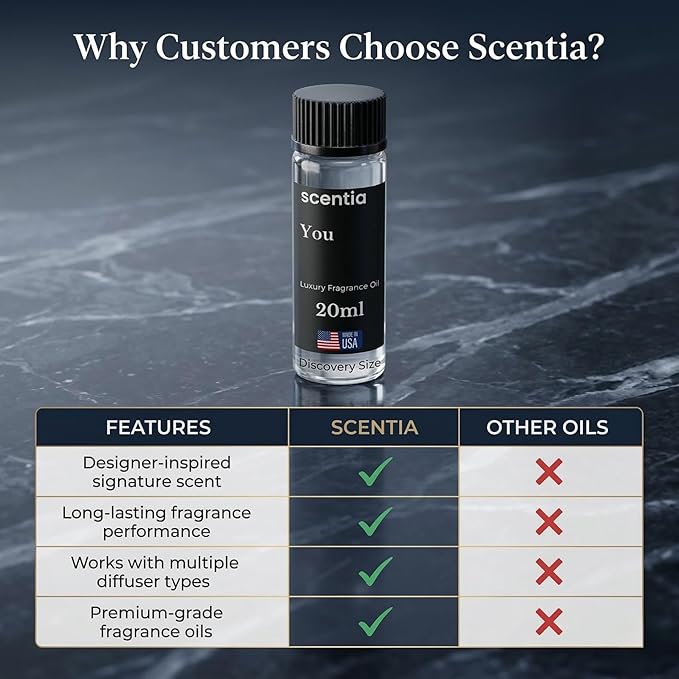Scentia You Fresh Fragrance Oil for Diffusers – Clean Citrus & Eucalyptus Home Scent with Pine, Jasmine & Sandalwood – Aromatic Diffuser Oil for Ultrasonic, Cold Air & Diffusers – 20 ml (0.67 fl oz)