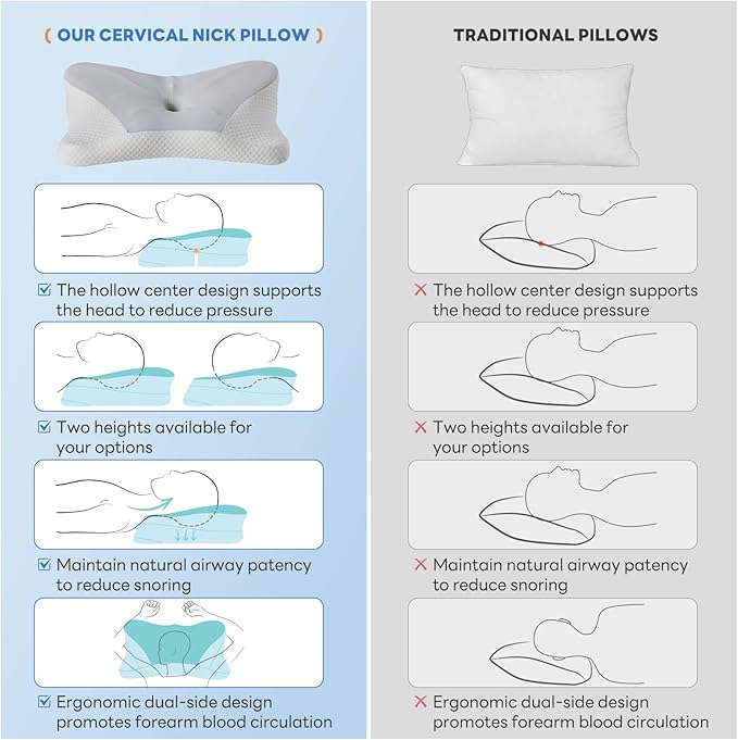 Sweetcrispy Cervical Pillow for Neck and Shoulder - Ergonomic Memory Foam Pillows, Contour Side Sleeper for Adults, Cooling Orthopedic Neck Support for Back Stomach Sleepers, King Size, Grey