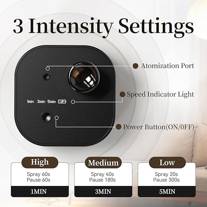 Featwell Waterless Diffuser with 3 Spray Modes, 200 Sq Ft Coverage Portable Essential Oil Diffuser, Aroma Diffusers for Home, Bedroom, Office (White)