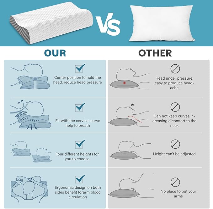 Memory Foam Pillows 2 Pack Neck Pillow - Neck Support Pillow for Pain Relief, Ergonomic Cervical Pillow for Sleeping, Orthopedic Contour Bed Pillow for Side, Back, Stomach Sleepers,Grey