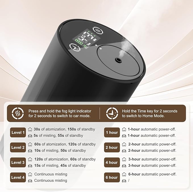 ASAKUKI Waterless Diffuser for Essential Oil, Home & Car Diffuser, with Adjustable Mist Levels and Timer, Mini Scent Air Machine, Ideal for Home, Car, Office and Travel