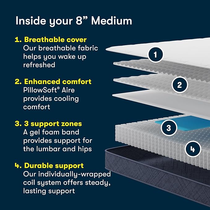 Serta Five Star Mattress Tranquility 8" Medium Twin, Breathable, Pressure Relief, with Supportive Innersprings - 100 Night Trial, CertiPUR-US Certified and 10 Year Limited Warranty