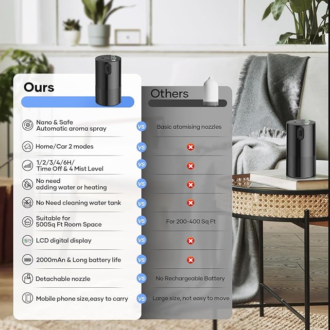 Waterless Diffuser for Essential Oil, Aromatherapy Diffusers for Home Nebulizer Air Freshener Diffuser Mini Scent Machine Battery Operated 4 Mist Level 1/2/3/4/6H Timers Auto-off for Car Bedroom Hotel