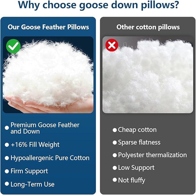 Hotel Luxury Down Alternative Pillows Standard Size Set of 2, Overfilled Gusseted Bed Pillows with Cooling Microfiber, Machine Washable & Breathable for Side, Back, Stomach Sleepers (White)