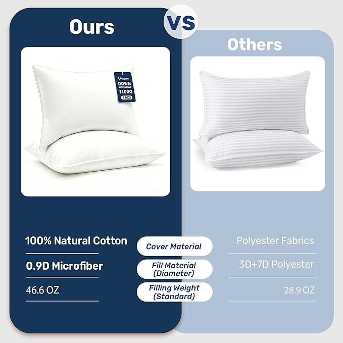 UNIKOME Ultra Soft Pillows Queen Size Set of 2 - Hotel Collection Luxury 100% Cotton Cover Down Alternative Bed Pillow, Fluffy Pillows for Back, Stomach or Side Sleepers