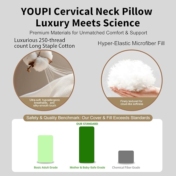 Cervical Neck Pillow for sleeping, Ergonomic Design Bed Pillow for Side/Back/Stomach Sleeper, Dual-Height Support Pillow for Neck Pain Relief, Hypoallergenic & Odor-Free with Baby Safe Materials