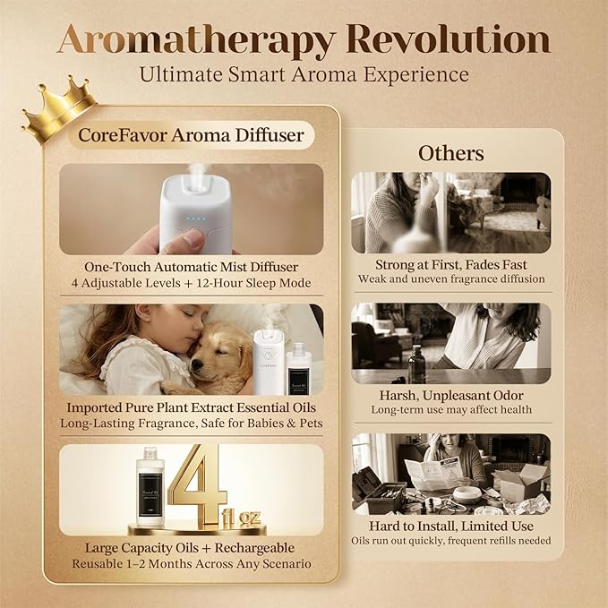 Ultrasonic Aroma Diffuser 2x120ml Essential Oil, Portable Battery-Operated Cold Air Aroma Scent Machine, 4 Adjustable Intensity Levels, Quiet Diffuser for Bedroom Office Bathroom Car