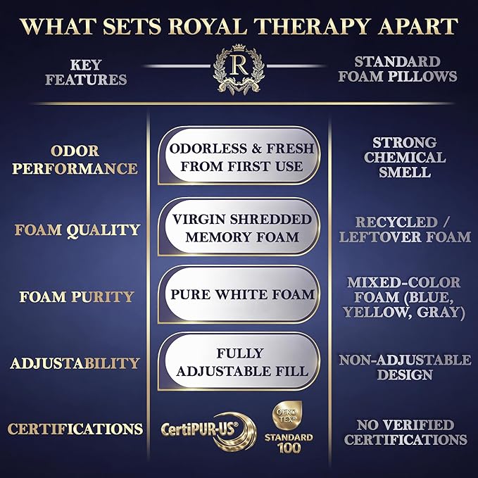 Royal Therapy 4-Pack Queen Memory Foam Pillow, Adjustable Shredded Bed Pillow for Neck & Shoulder Pain Relief, Breathable Support for Back, Stomach, Side Sleepers