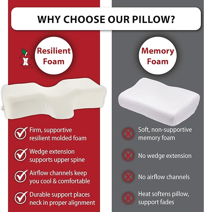 Therapeutica Cervical Orthopedic Foam Pillow - Neck Support Pillow for Side & Back Sleepers - Ergonomic Pillow for Neck Support, Relief, & Spinal Alignment – Average Size, Firm