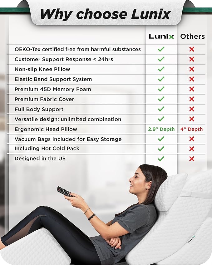 Lunix LX5 4-Piece Support for Shoulder & Upper Body Rest, Orthopedic Bed Wedge Pillow Set, Elevated Memory Foam for Post-Op Recovery & Sleep Comfort, Pebble White
