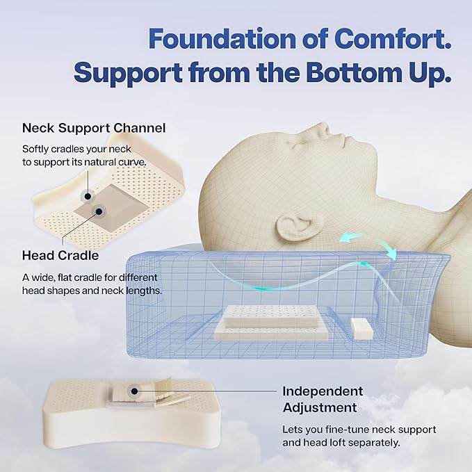 Cervical Pillow, Side Sleeper Pillow with 5" Loft & Shoulder Curve - 100% Natural Latex, Dual-Zone Adjustable Neck & Head Support, Flat-Top & Bottom-Up Design for Side, Back & Combo Sleepers