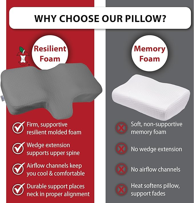 Therapeutica Lite Cervical Orthopedic Foam Pillow - Neck Support Pillow for Side & Back Sleepers - Ergonomic Pillow for Neck Support, Relief, & Spinal Alignment – Petite Size, Medium Firmness, Gray