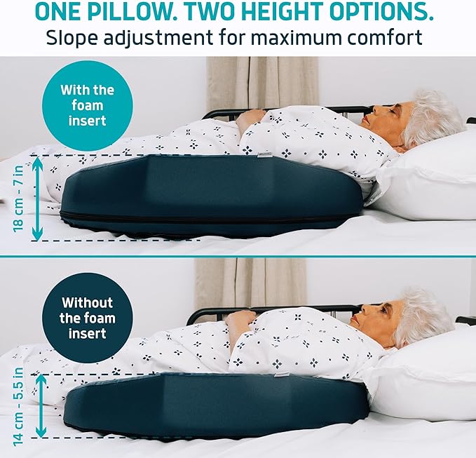 Lunderg Bedsore Pillow Positioning Wedge - with 2 Non-Slip Pillowcases & Adjustable Slope - Pressure Ulcer Cushion for Bed Sore Prevention - Stay on the Side and Stay Off the Back