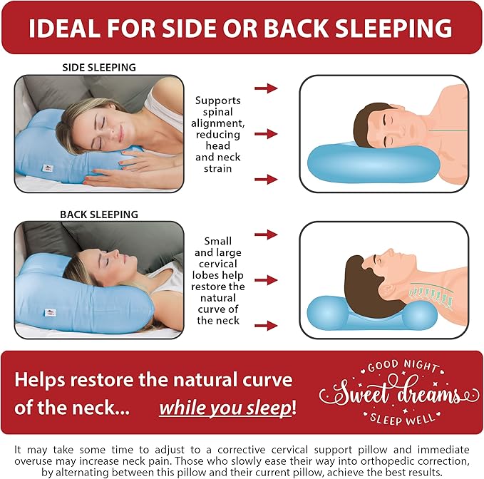Core Products Tri-Core Cervical Support Pillow – Firm Orthopedic Neck Pillow for Pain Relief, Back and Side Sleepers – Ergonomic Contour Pillow – Assembled in USA, Midsize, Blue