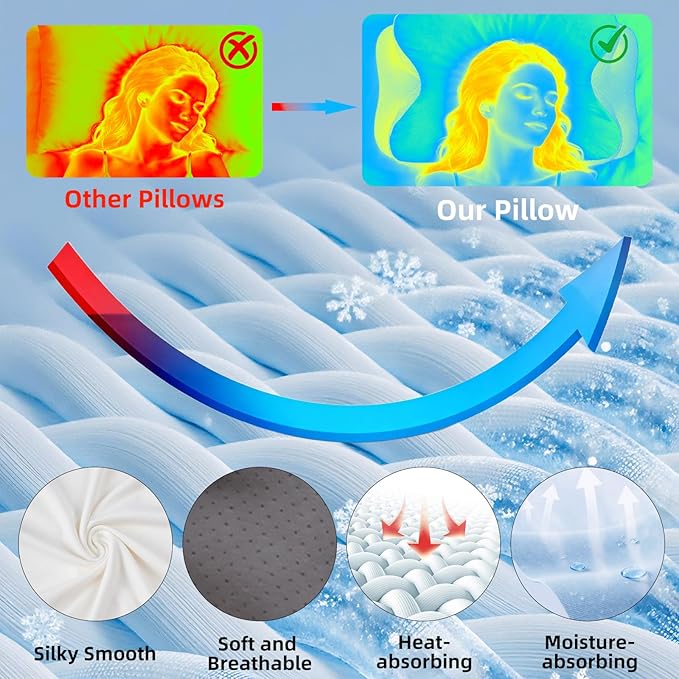 Ergonomic Memory Foam Pillow for Neck Pain - Cooling Pillow with 5-Zone Support for Side & Back Sleepers, Adjustable Height, Cervical Spine Alignment, Certified Safe Materials (Queen Size)