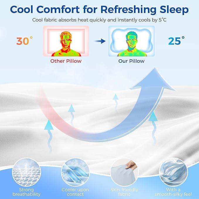 Melow Sleep Pillow, Memory Cloud Pillow, Ergonomic Pillows for Neck Pain Relief with Breathable Pillowcase, 3 Sleep Zones, 2 Types of Neck Support, Suitable for Back/Side/Stomach Sleeping.