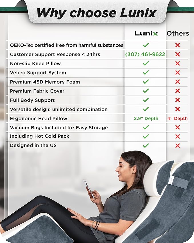 Lunix LX5 4-Piece Support for Shoulder & Upper Body Rest, Orthopedic Bed Wedge Pillow Set, Elevated Memory Foam for Post-Op Recovery & Sleep Comfort, Arctic Navy