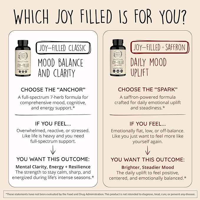 Joy-Filled Mood Support Supplement - 7 Herb Complex + St. Johns Wort (180 Ct) | Rhodiola Rosea, Eleuthero, Ashwagandha | Stress Relief – Helps Calm The Mind & Body | 100% Plant-Based Happy Pills