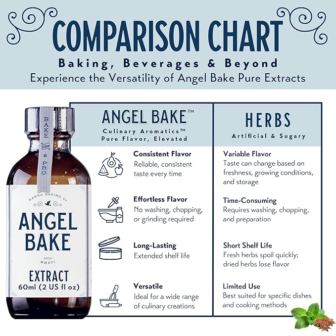 Pure Bulgarian Rose Extract for Baking and Mixology Natural Floral Essence for Flavoring Kosher, Keto Friendly, Vegan, Gluten-Free (2 Oz Extract with Latex-Free Dropper & Spritzer)