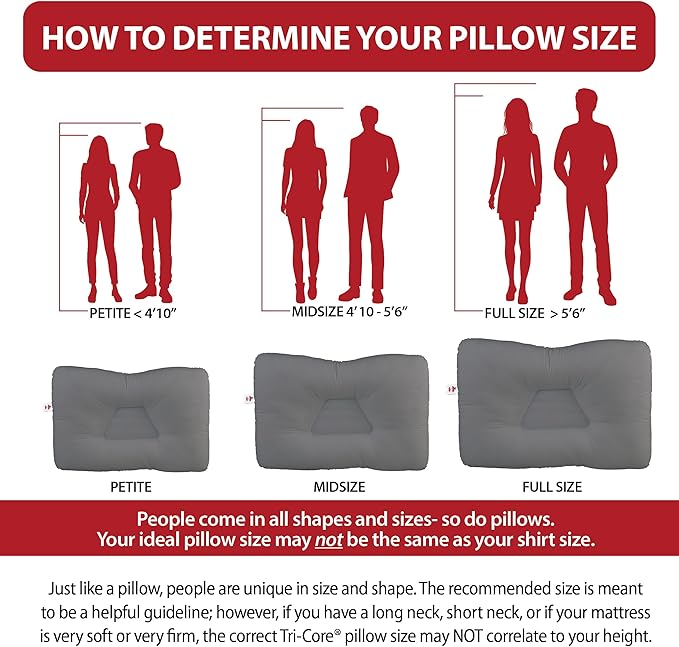 Core Products Tri-Core Cervical Support Pillow – Firm Orthopedic Neck Pillow for Pain Relief, Back and Side Sleepers – Ergonomic Contour Pillow – Assembled in USA, Midsize, Gray