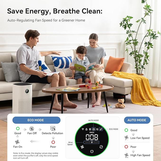 Air Purifiers for Home with Matter – Covers 2580ft² Compatible with Google Home, Alexa & Smarthings, HEPA 13 & Washable Pre-Filter, Voice Control Home Automation
