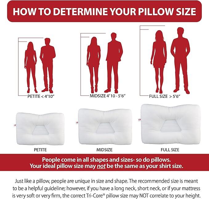 Core Products Tri-Core Cervical Support Pillow – Gentle (Medium Firmness) Orthopedic Neck Pillow for Pain Relief, Back and Side Sleepers – Ergonomic Contour Pillow – Assembled in USA, Full Size, White