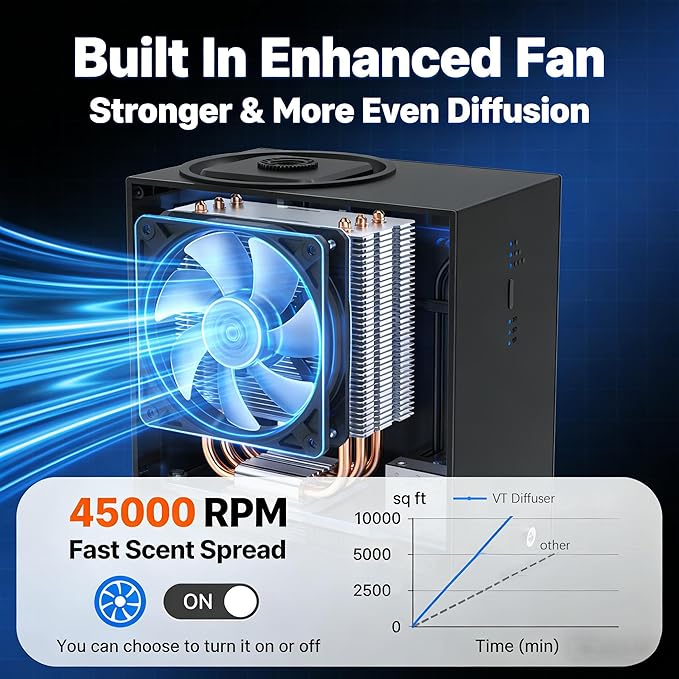 HVAC Scent Diffuser System 10000 Sq Ft,Waterless Essential,Metal,Supports Bluetooth APP Control,Commercial Hotel Collection Whole House Diffuser Machine