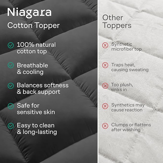 Niagara Sleep Solution Cloud-Like King Mattress Topper - 100% Cotton Top Mattress Pad for Back Pain Relief - Breathable & Naturally Cooling for Hot Sleepers, Dark Gray