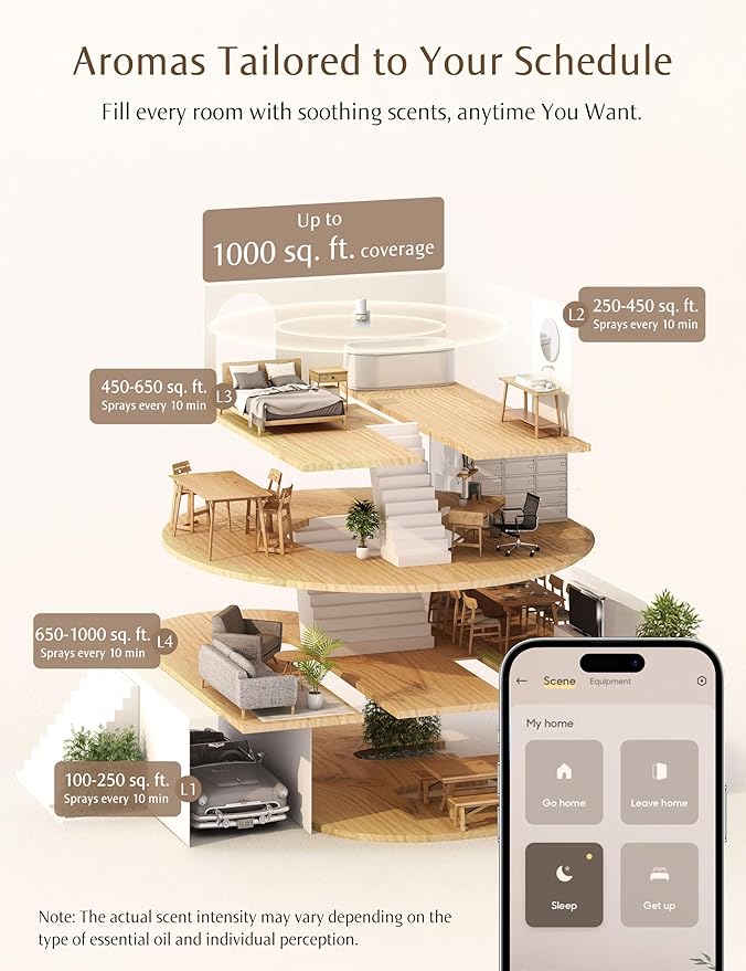 Essential Oil Diffuser for Home, Smart Waterless Aromatherapy Diffuser SF101S Pro, Plug in Room Scent with Timer & 120-Day Natural Aroma – Free 30ml Bitter Orange Leaf(Khaki Green)
