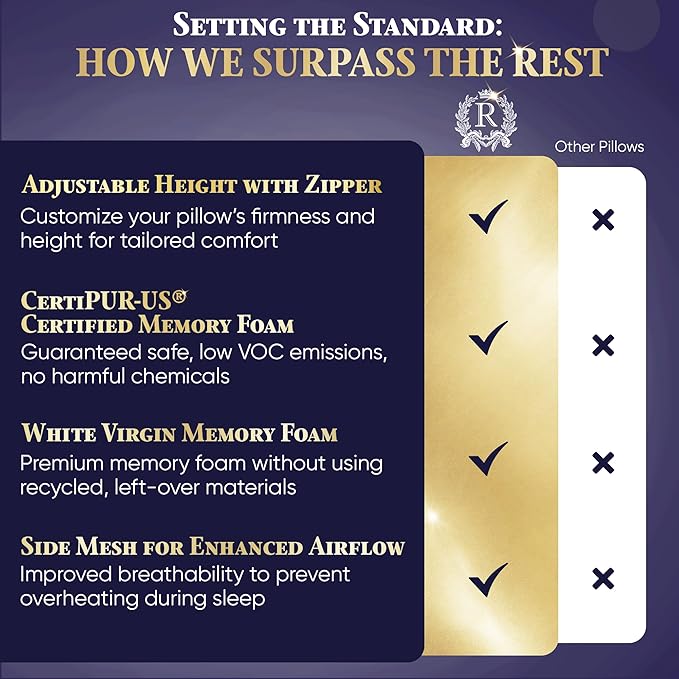 Royal Therapy King 4-Pack Memory Foam Pillow, Adjustable Shredded Odor-Free Cut-Out Bed Pillow for Neck & Shoulder Pain Relief, Breathable Support for Back, Stomach, Side Sleepers, BioForm