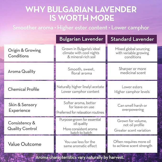 Pure Body Naturals Bulgarian Lavender Essential Oil, 4 Fl Oz - Therapeutic Grade 100% Pure Lavender Essential Oil from Bulgaria – for Diffuser, Aromatherapy & DIY