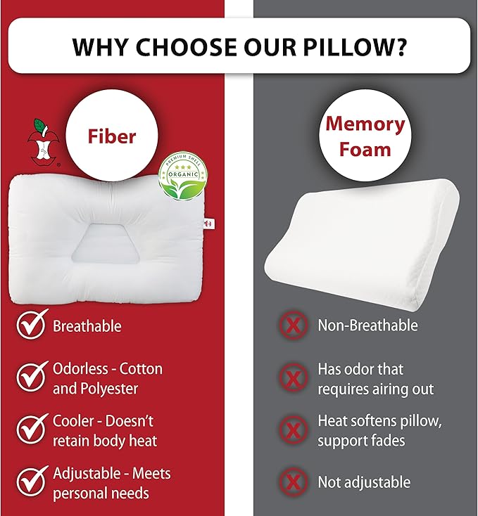 Core Products Tri-Core Natural Cervical Support Pillow for Neck Pain Organic Cotton Shell, Full Size, Gentle/Medium Firmness