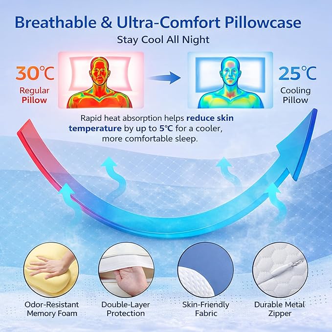 Cervical Neck Pillow for Sleeping - Memory Foam Contour Pillow, Ergonomic Orthopedic Support for Side Back Stomach Sleepers, Neck and Shoulder Pillow for Adults