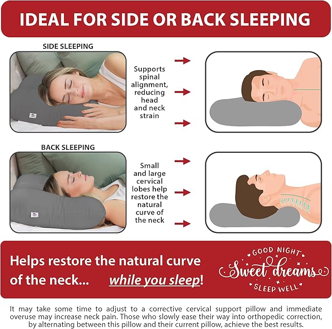 Core Products D-Core Cervical Neck Pillow - Extra Firm Orthopedic Support for Neck Discomfort, Back Sleepers, Dual Neck Rolls, Cervical Alignment, Full Size, Assembled in USA