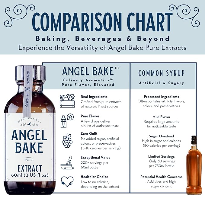 Pure Peppermint Extract for Baking & Mixology - 100 Servings, Culinary Grade Peppermint Essence and Flavoring - Kosher, Keto Friendly, Vegan, Gluten-Free for Desserts, Beverages & Recipes (2 Oz Extract)